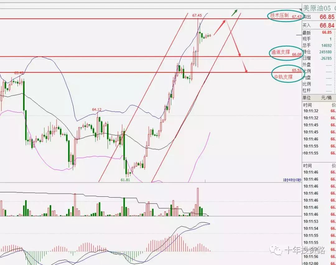 eos下次牛市能涨到多少,eos为什么一直横盘不涨