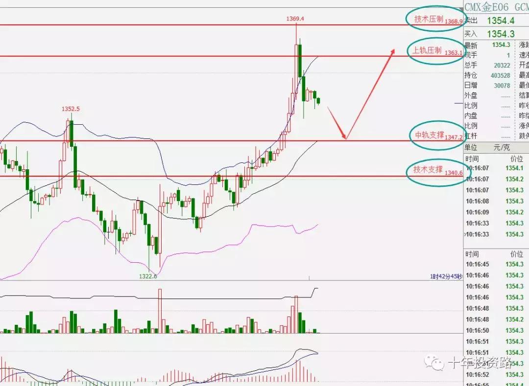 eos下次牛市能涨到多少,eos为什么一直横盘不涨