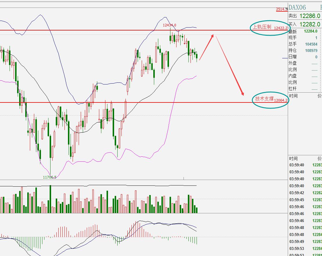 eos下次牛市能涨到多少,eos为什么一直横盘不涨