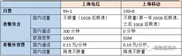 办全国不限量遭上海移动“杀熟”，老用户的心，真的寒了！