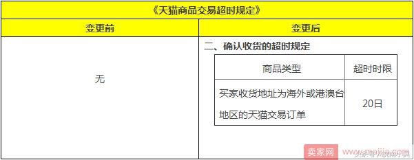 天猫交易超时关闭什么意思,天猫没在规定时间完成变更