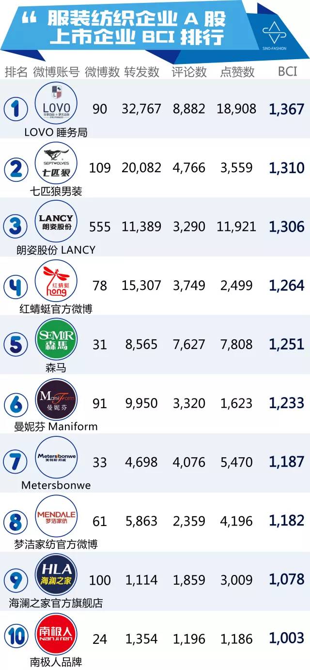 奥康羽绒服海澜之家,奥康与海澜之家