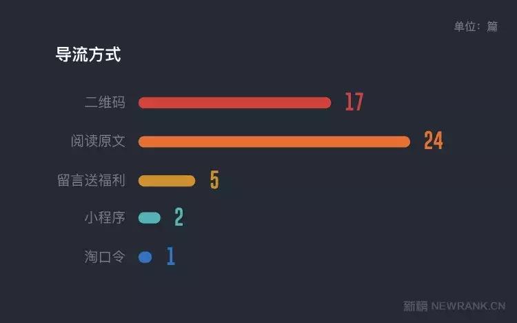 100万一篇软文！“GQ实验室”的奇幻脑洞为何如此值钱？