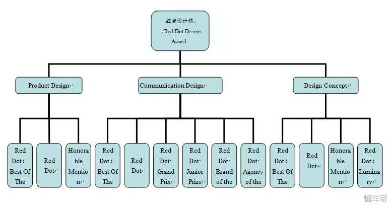不到15万车,不到15万轿车