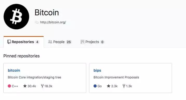 全球最大社交网站排行,全球最大网络互助平台