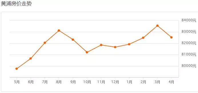 上海楼市调控新政对房价的影响,专家解读上海楼市政策重磅调整