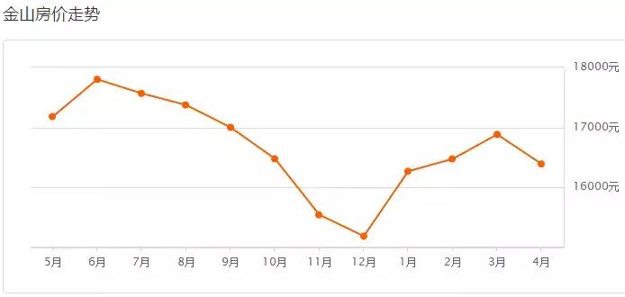 楼市新政上海房价怎样,上海楼市调控新政对房价的影响