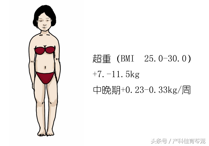 一张图告诉你孕期多难受,孕妇哪些不能吃图文