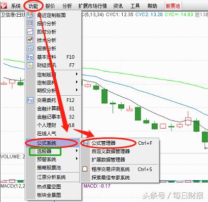 金叉选股战法大全,选股金叉