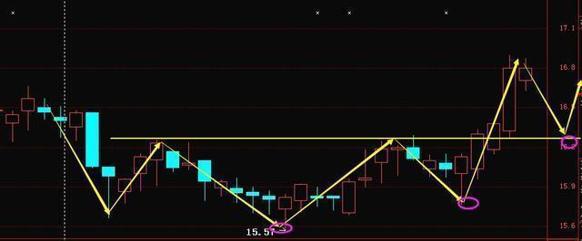 股市集体杀跌何时回归正常,中国股市彻底熄火了吗