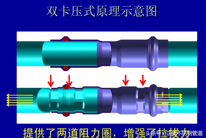 薄壁不锈钢密封圈,薄壁水管密封圈