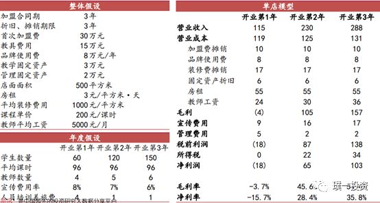 早教行业规模的总体概况,早教实习报告总结通用10篇
