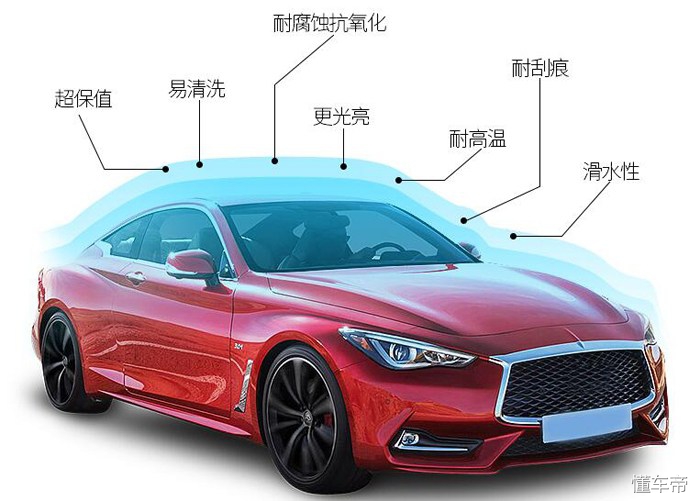 汽车打蜡和镀膜哪个更好保护车漆,车漆有划痕打蜡还是镀晶镀膜封釉