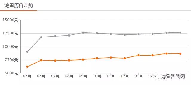 楼市炸响春雷,2020南昌各区房价一览表