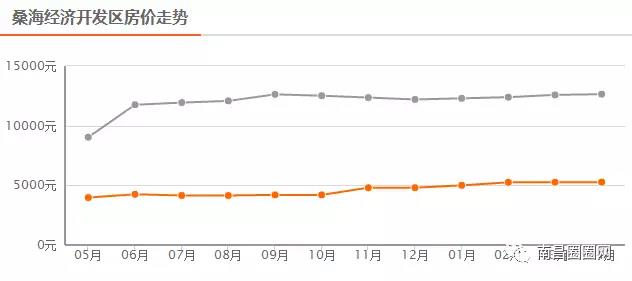 楼市炸响春雷,2020南昌各区房价一览表