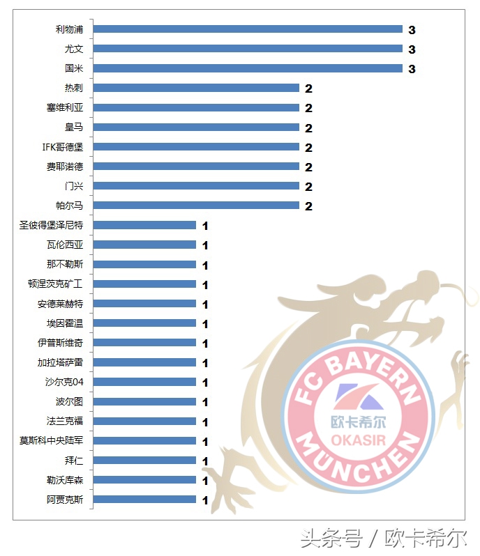 欧联杯西甲,欧联杯冠军历届得主