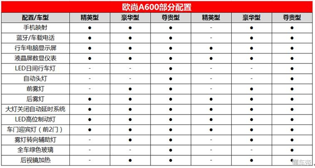 新款长安欧尚a600讲解,长安欧尚a600新款怎么样