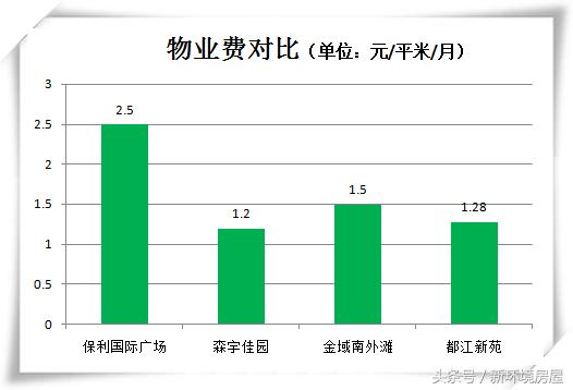 长沙保利国际广场最好的楼盘,长沙保利国际广场地铁