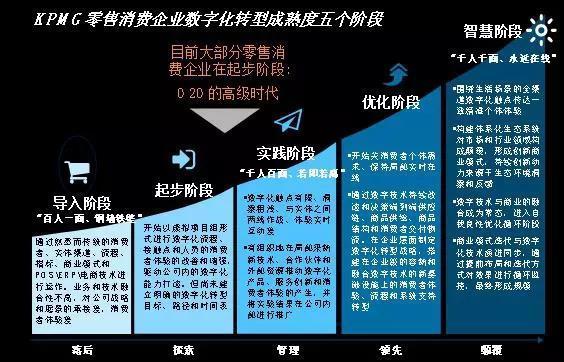 数字化千人千面,数字化转型千人千面