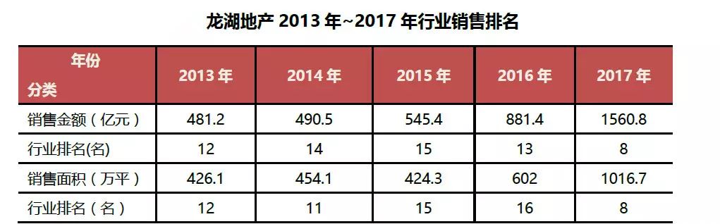没有参展的龙湖，却在大连刷足了存在感