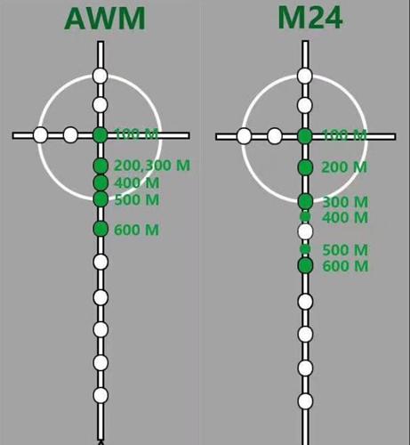 m24awm绝地求生,绝地求生awm和消音m24哪个好