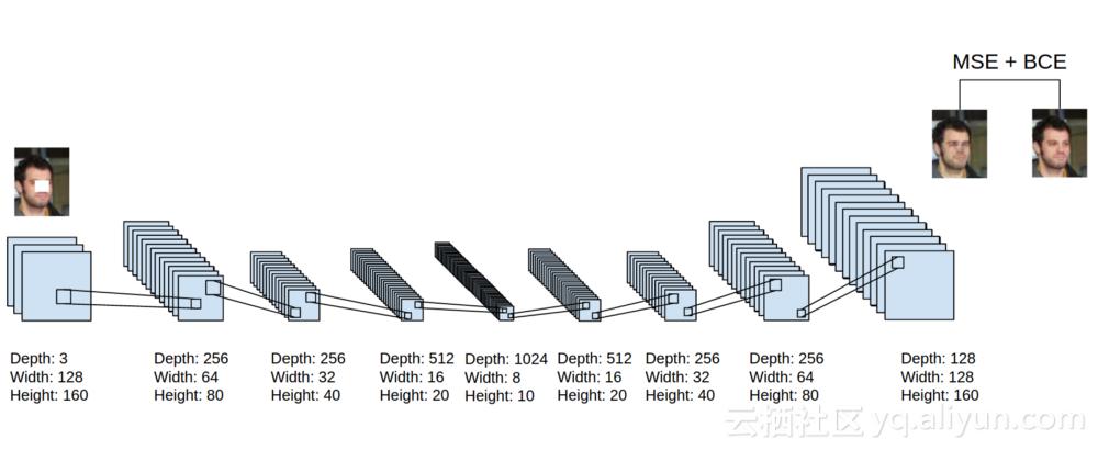 神经网络机器学习入门,所有的机器学习都是用神经网络吗