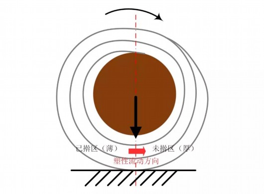 陕西在法留学老乡，吃腻了西餐，自己擀面，写出了擀面科学原理