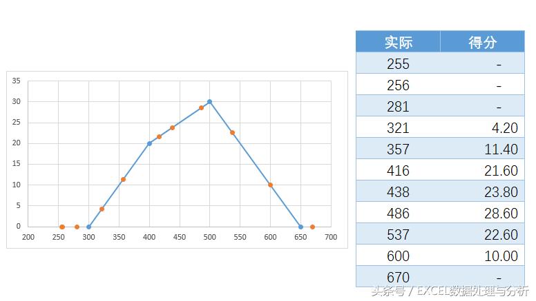 excel绩效评定,绩效考核细则量化表excel