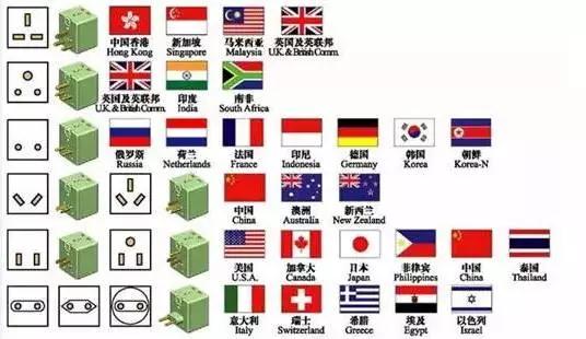 国外多功能插座变换插头,全世界的插座和插头为什么不通用