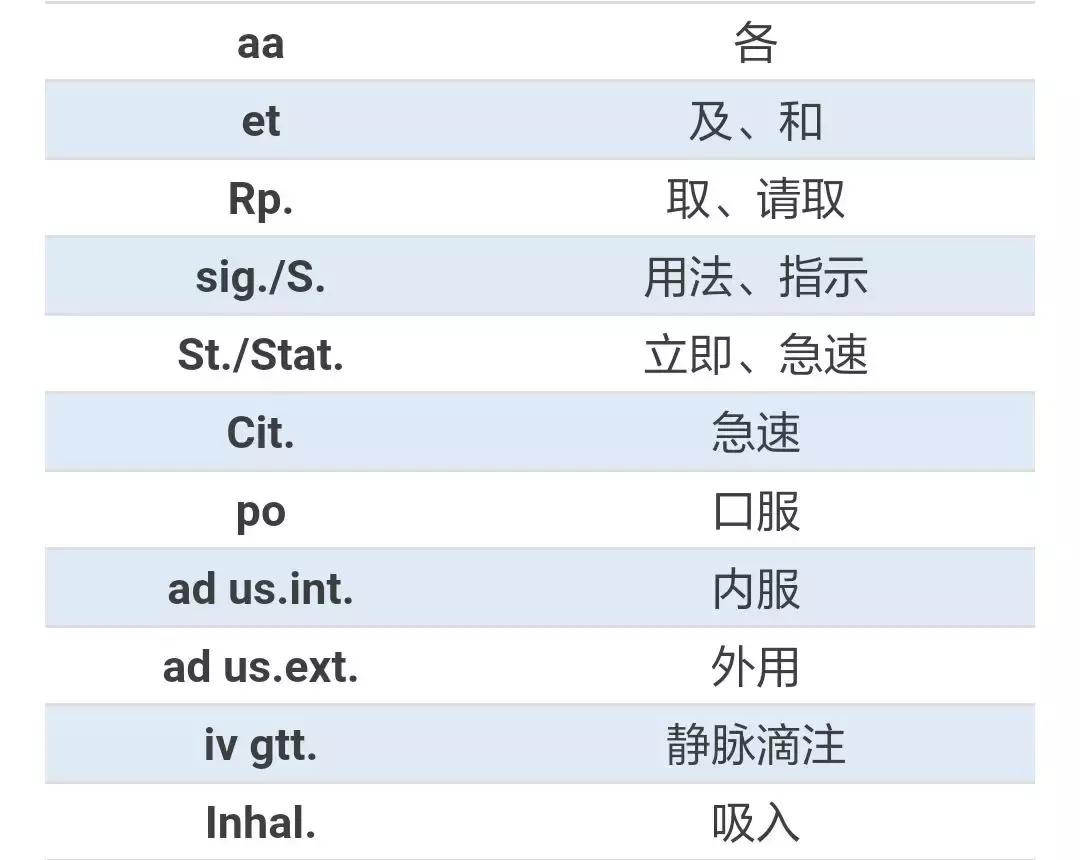 医嘱单上的bid,医嘱qd和bid的区别