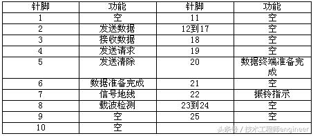 电脑并口和串口的区别图片,电脑串口与设备连接怎么设置