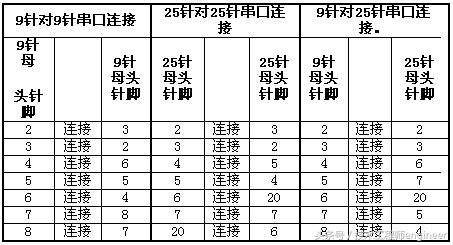 电脑并口和串口的区别图片,电脑串口与设备连接怎么设置