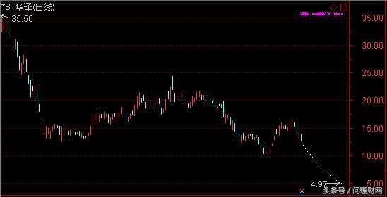 退市前连续一字板跌停,长期下跌的股票突然一字跌停