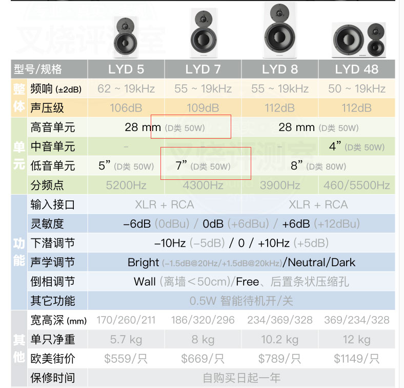 洛曼之声Emotiva 6S有源音箱！同级别性价比非常高的音箱