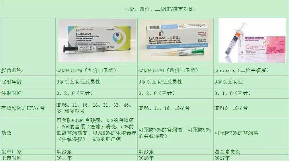 协和皮肤科专家：80%的HPV感染就像感冒，可自愈