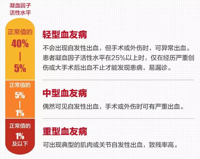 世界血友病日来历,世界血友病日是什么