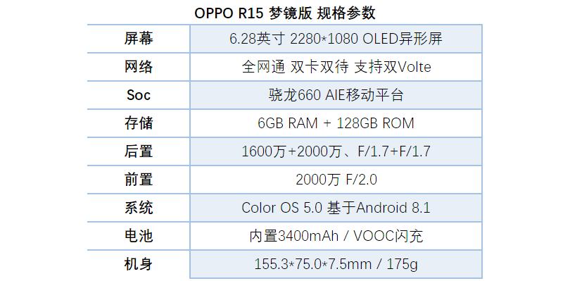 oppor15梦镜版星云渐变,oppor15渐变色怎么样