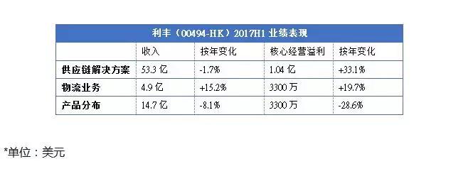 全球供应链帝国香港利丰，主动断舍离欲成数据公司，商场中的兔子