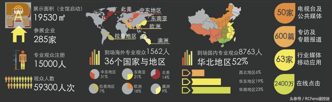 北京rc车展,rcfans北京展销会