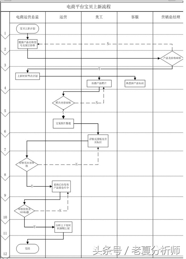 淘宝天猫运营的岗位,淘宝天猫运营助理