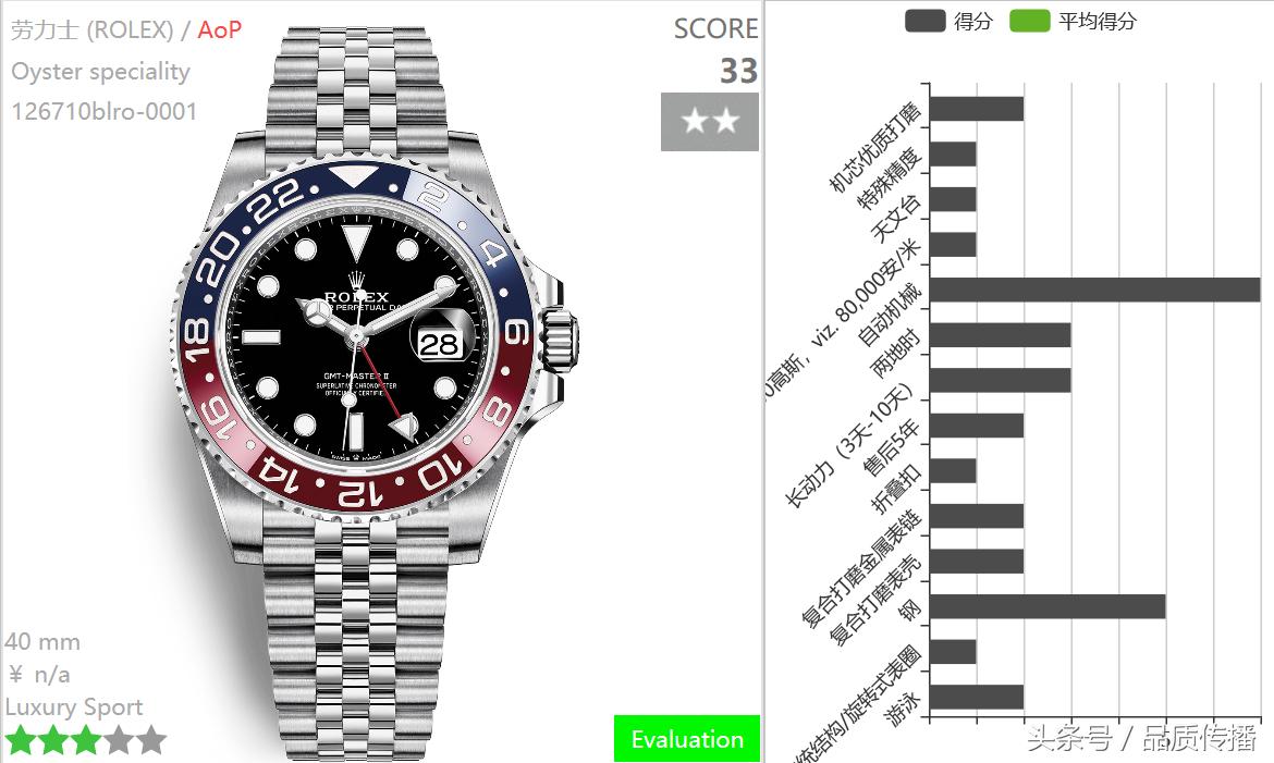 瑞士最新款的欧米茄男手表,巴塞尔欧米茄的手表高清实拍图片