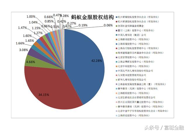 蚂蚁金服市值超高盛Paypal，西方金融业或遭“颠覆性威胁”