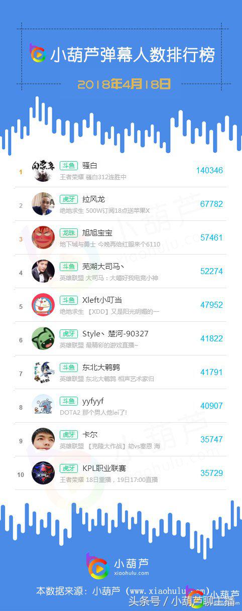 冯提莫直播第一名,冯提莫再次上热搜