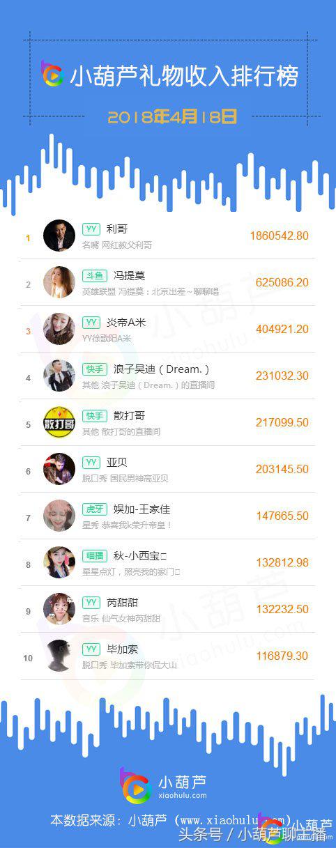 冯提莫直播第一名,冯提莫再次上热搜