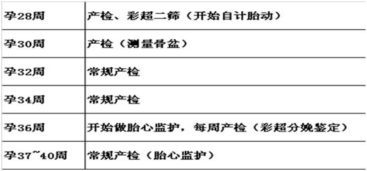 “孕晚期”的经验分享帖，孕妈们赶紧来看看吧！