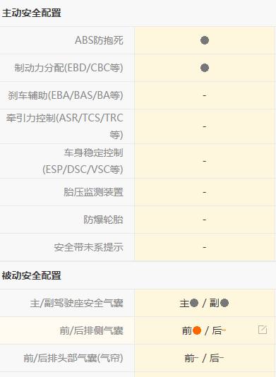 长安欧诺s的真实驾驶感受,长安欧诺操作功能介绍