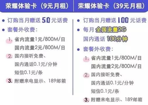 大王不好了——中国电信推“王中王”套餐挑战腾讯王卡