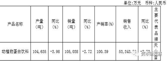 维维股份亏损多少钱,维维股份一季度业绩回落大跌原因