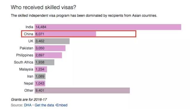 澳大利亚技术移民拿pr要求,澳大利亚技术移民前景分析