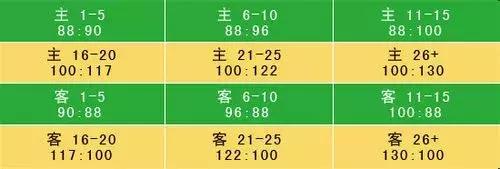 给彩民奖金竞彩玩法,体彩竞彩最简单的玩法
